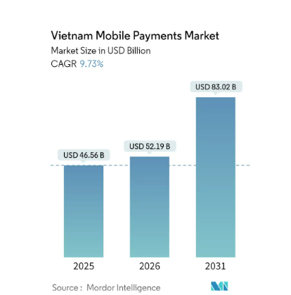 Vietnam Mobile Payment